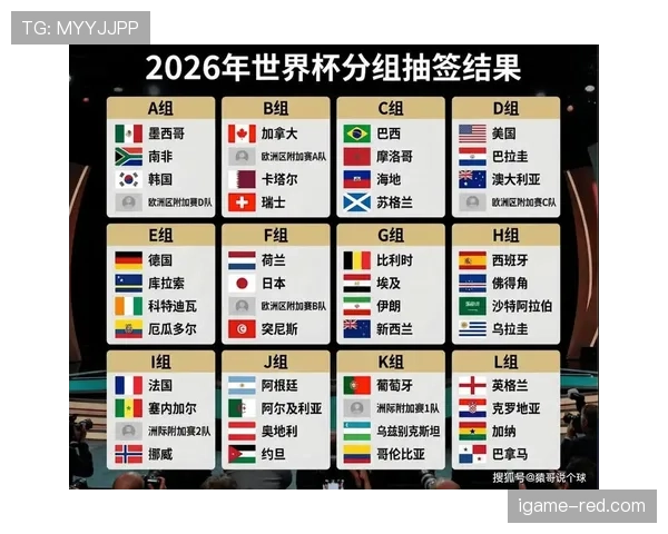 2026世界杯48队分组后晋级比例是多少