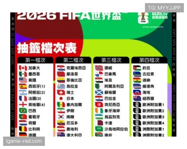 2026世界杯小组第二能否避开热门球队