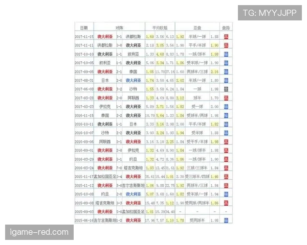 世界杯B组晋级16强球队名单预测